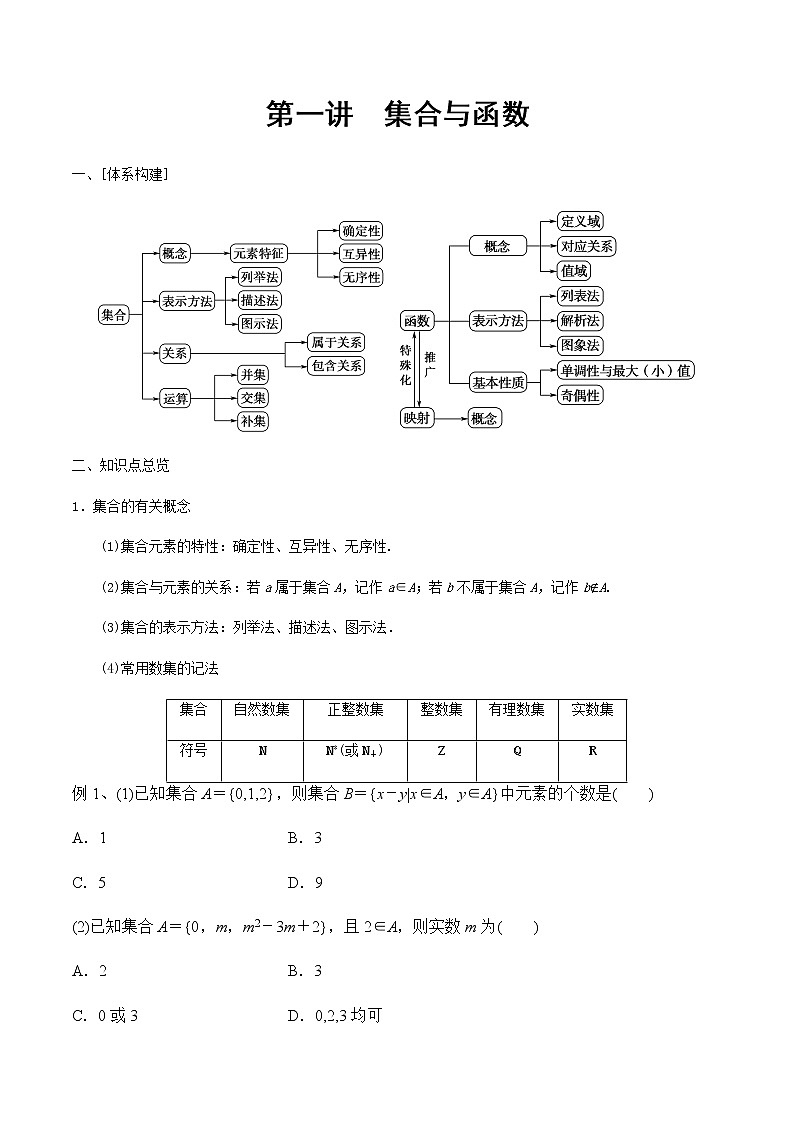 第1讲 集合与函数（知识点串讲）（原卷版）第1页