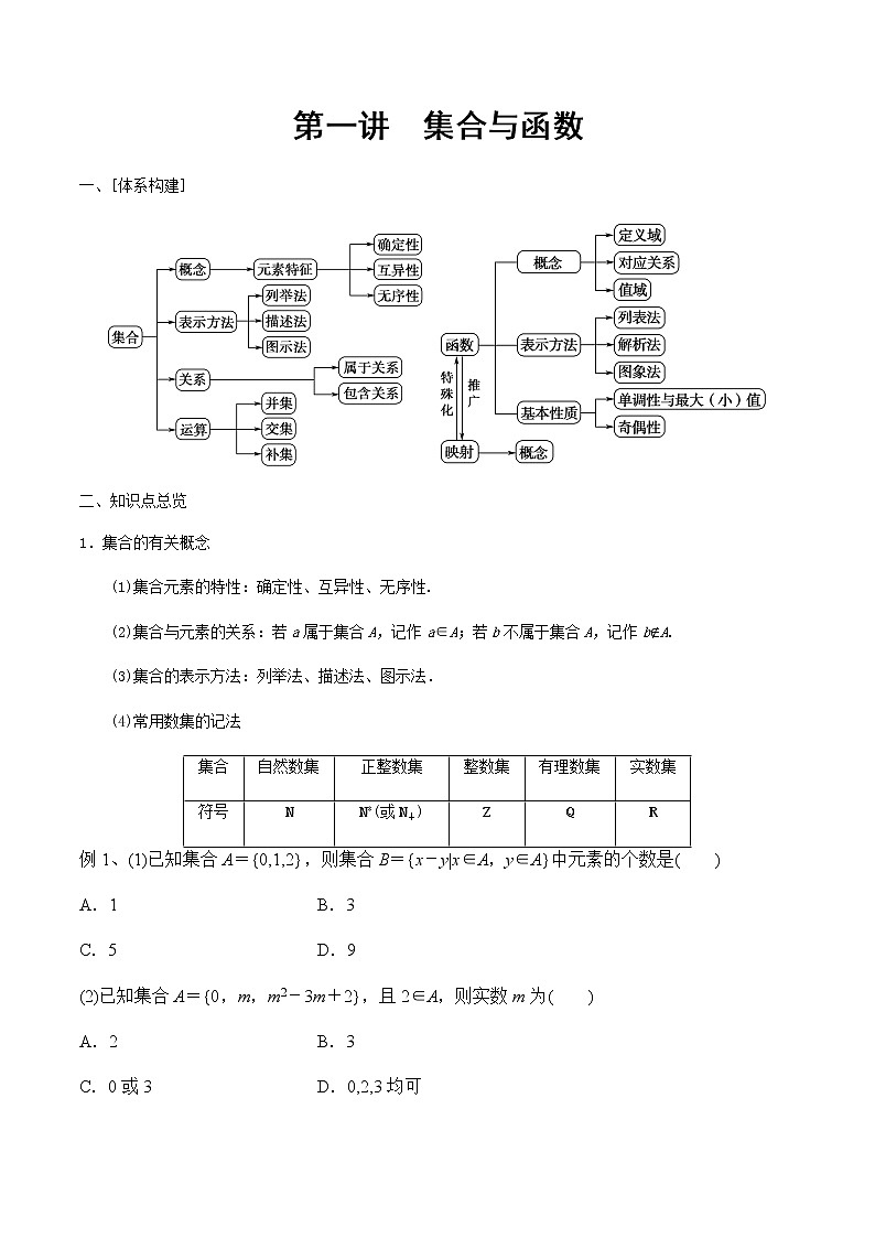 第1讲 集合与函数（知识点串讲）（解析版）第1页