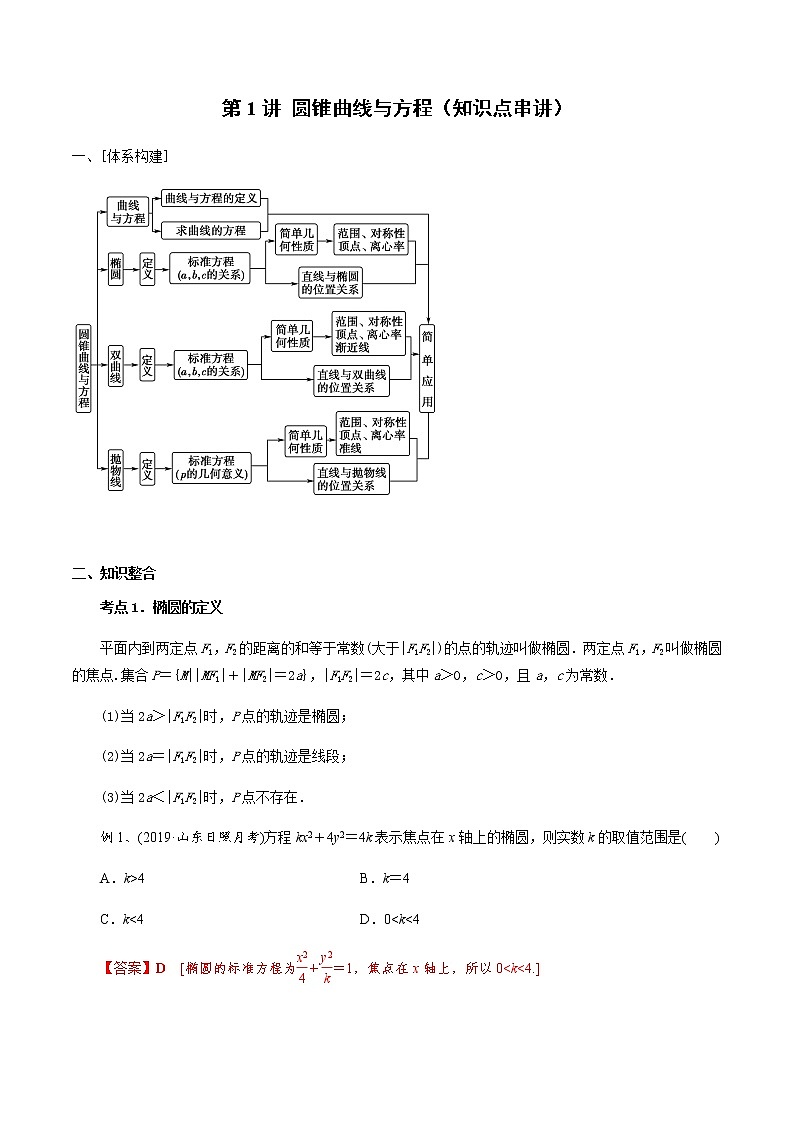 第1讲 圆锥曲线与方程（知识点串讲）（解析版）第1页