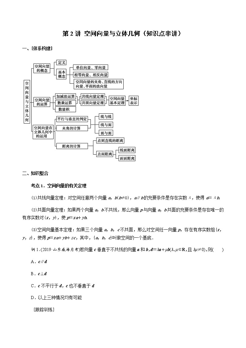 第2讲 空间向量与立体几何（知识点串讲）（原卷版）第1页