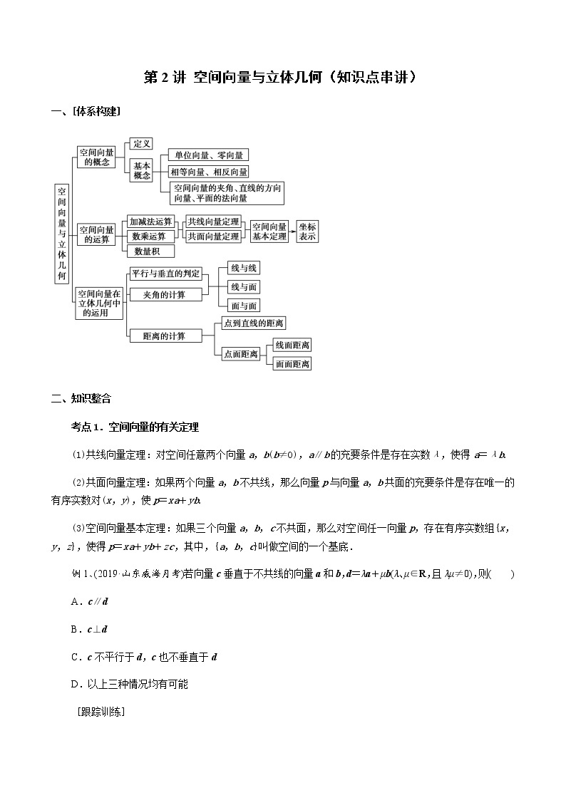 第2讲 空间向量与立体几何（知识点串讲）（复习讲义）01
