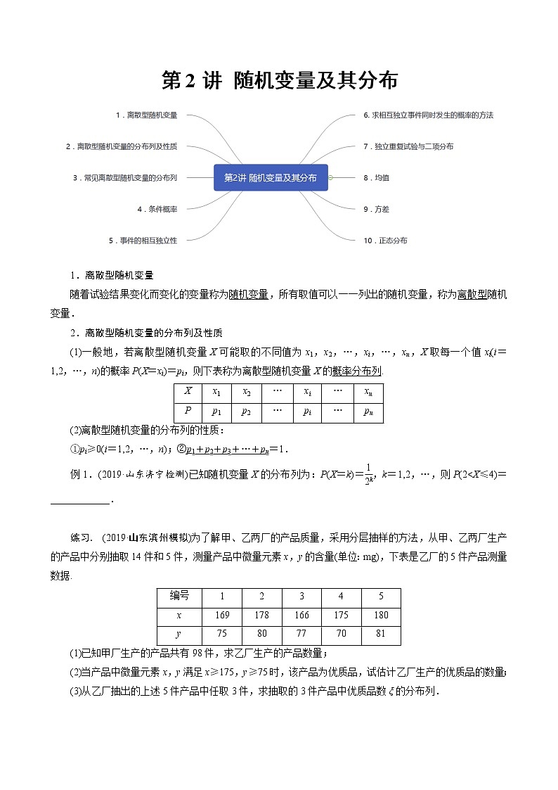 第2讲 随机变量及其分布（知识点串讲）（原卷版）第1页