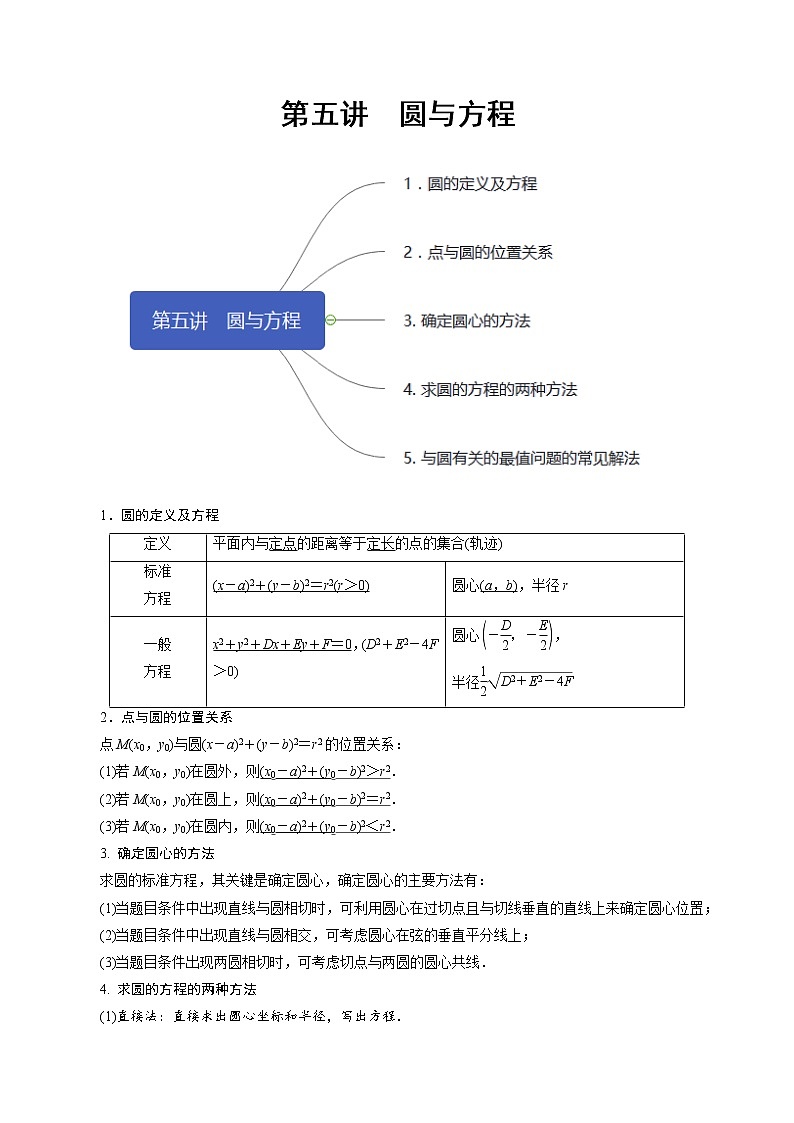 第5讲 圆与方程（知识点串讲）（原卷版）第1页