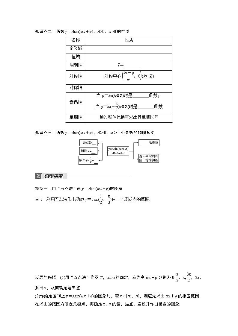 20-21版：1.5 函数y＝Asin(ωx＋φ)的图象(二)（复习讲义）第2页