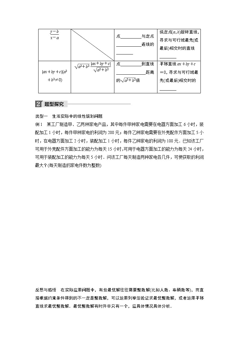 20-21版：3．3.2　简单的线性规划问题(二)（复习讲义）02