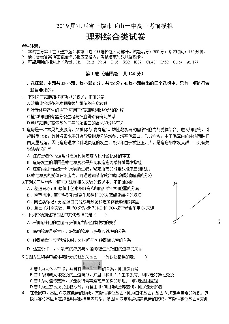 2019届江西省上饶市玉山一中高三考前模拟理综试卷第1页