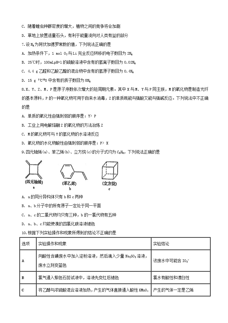 2019届安徽省肥东县高级中学高三5月模拟考试试理科综合试题03