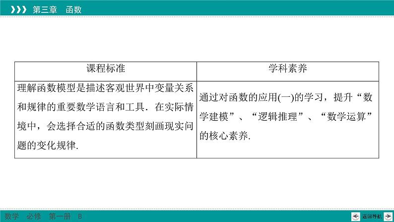 3.3 函数的应用(一) PPT课件（人教B版）02