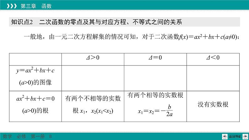 3.2 第1课时 函数的零点及“三个二次”之间的关系 PPT课件（人教B版）第7页