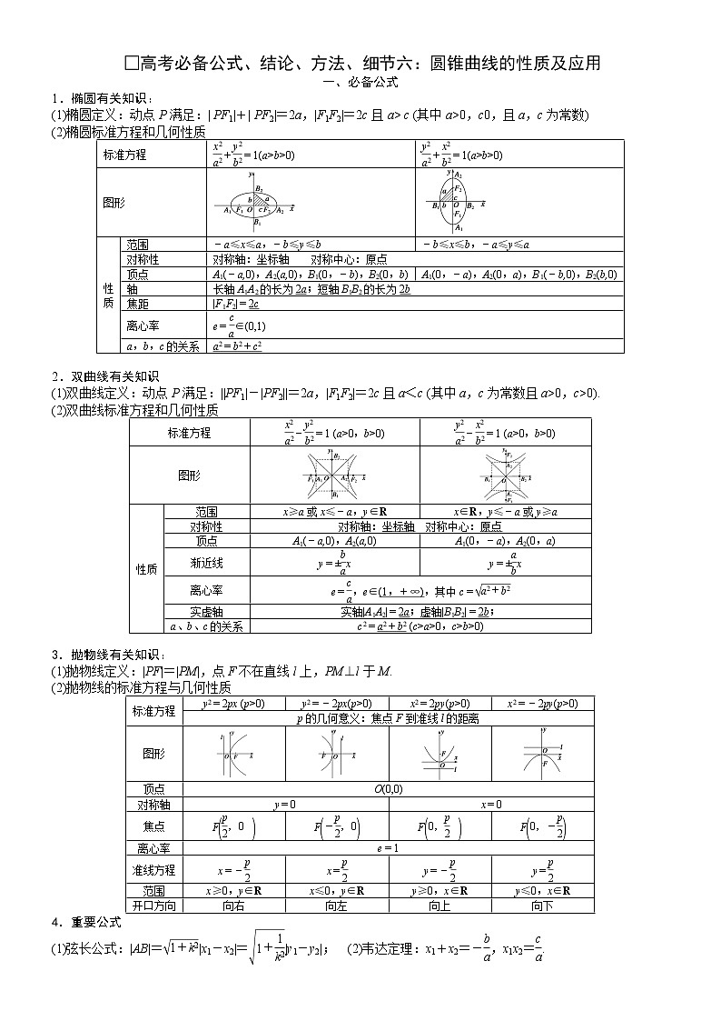 □高考必备公式、结论、方法、细节六：圆锥曲线的性质及应用第1页