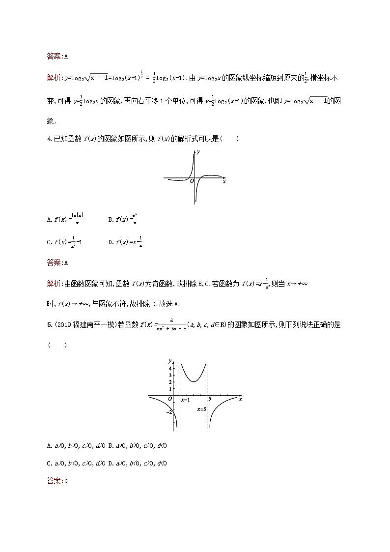2021高考数学大一轮复习考点规范练11函数的图象理新人教A版02