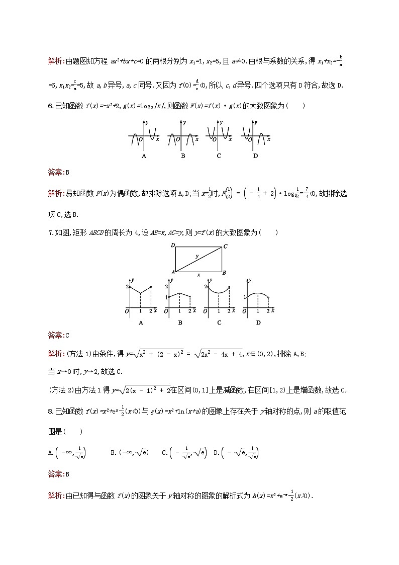 2021高考数学大一轮复习考点规范练11函数的图象理新人教A版03