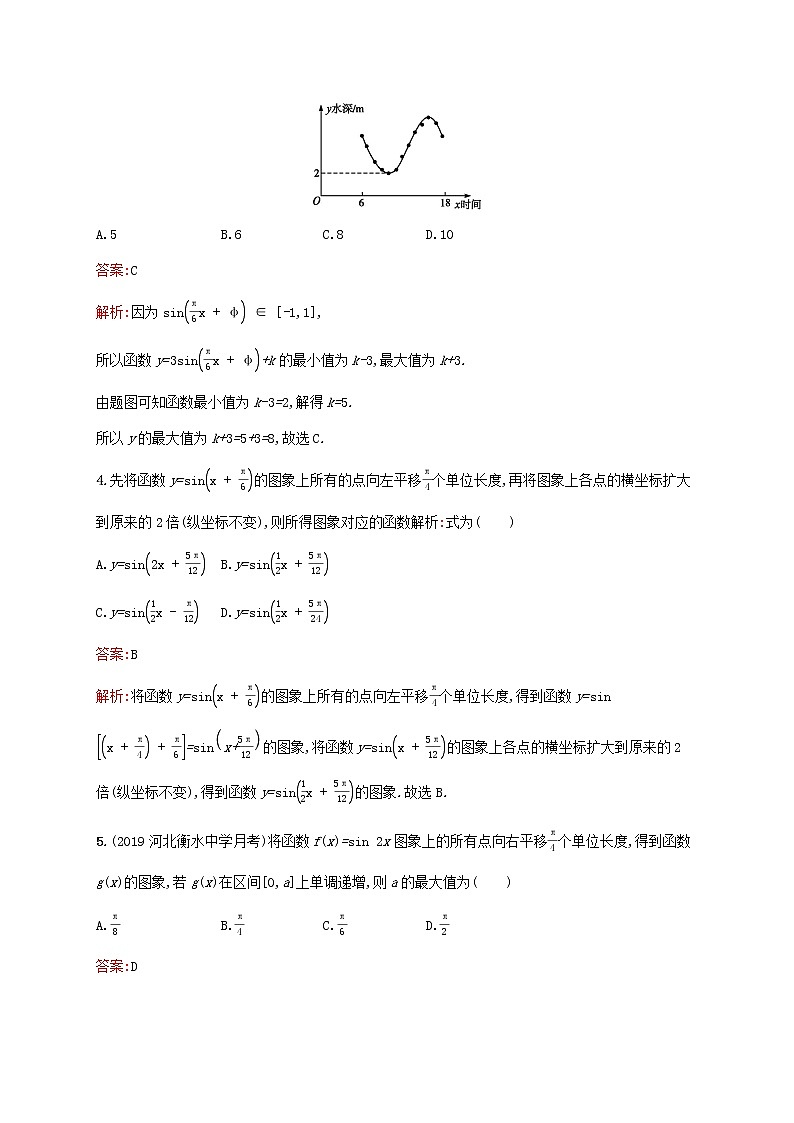 2021高考数学大一轮复习考点规范练21函数y=Asinωx+φ的图象及应用理新人教A版第2页