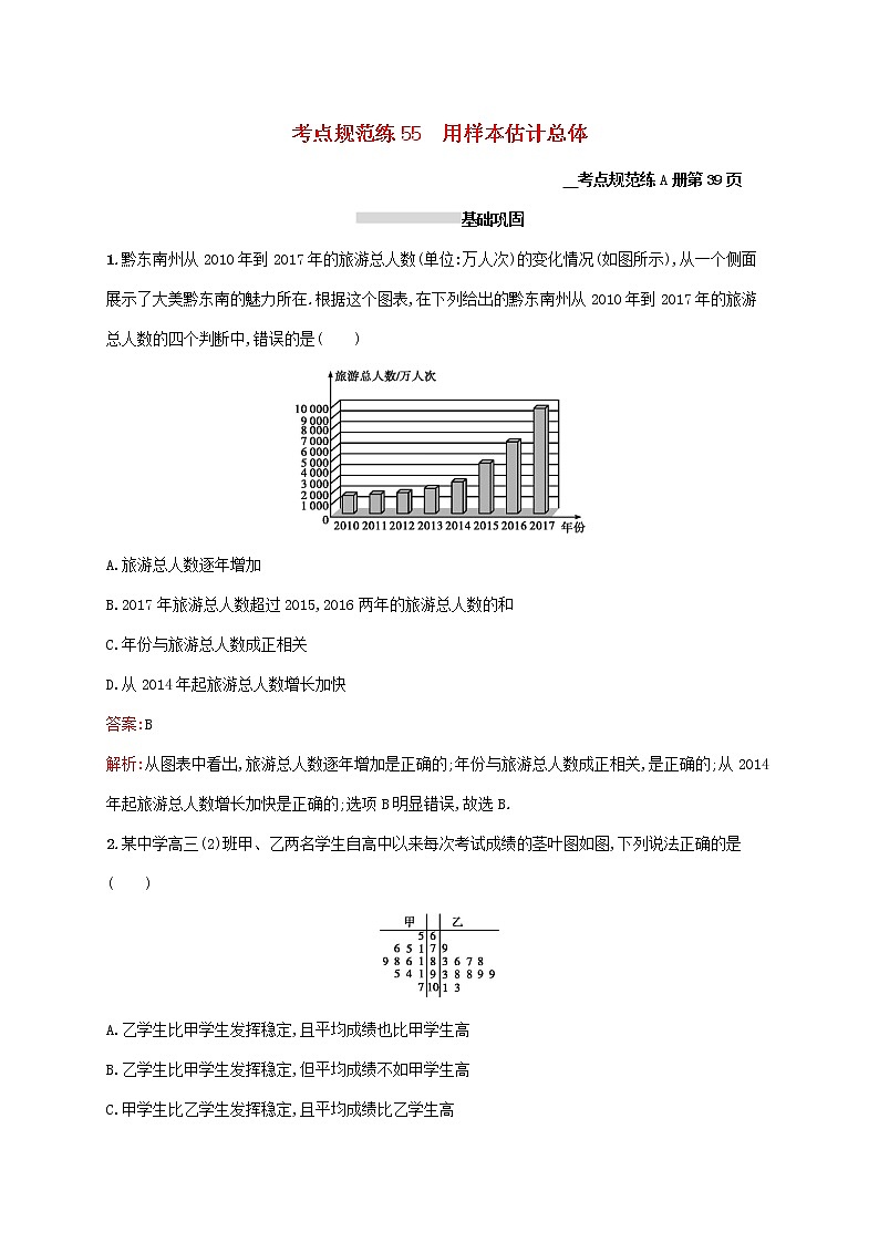 2021高考数学大一轮复习考点规范练55用样本估计总体理新人教A版第1页