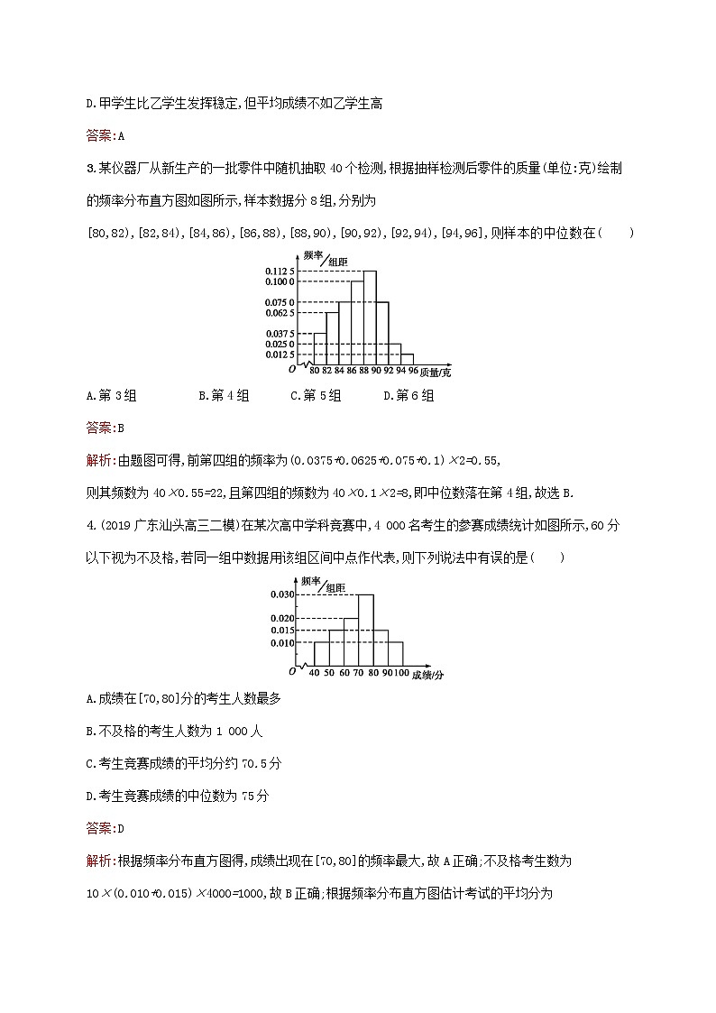 2021高考数学大一轮复习考点规范练55用样本估计总体理新人教A版第2页