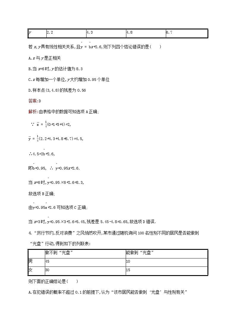 2021高考数学大一轮复习考点规范练56变量间的相关关系统计案例理新人教A版第2页