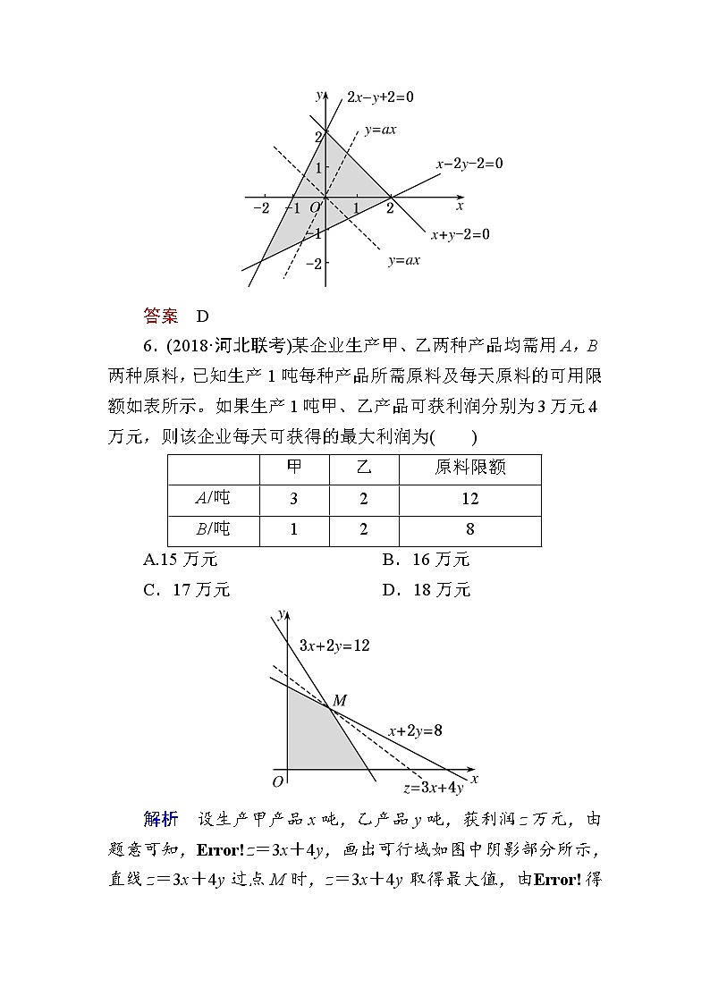 2019届二轮复习小题专练　不等式与线性规划作业（全国通用）03
