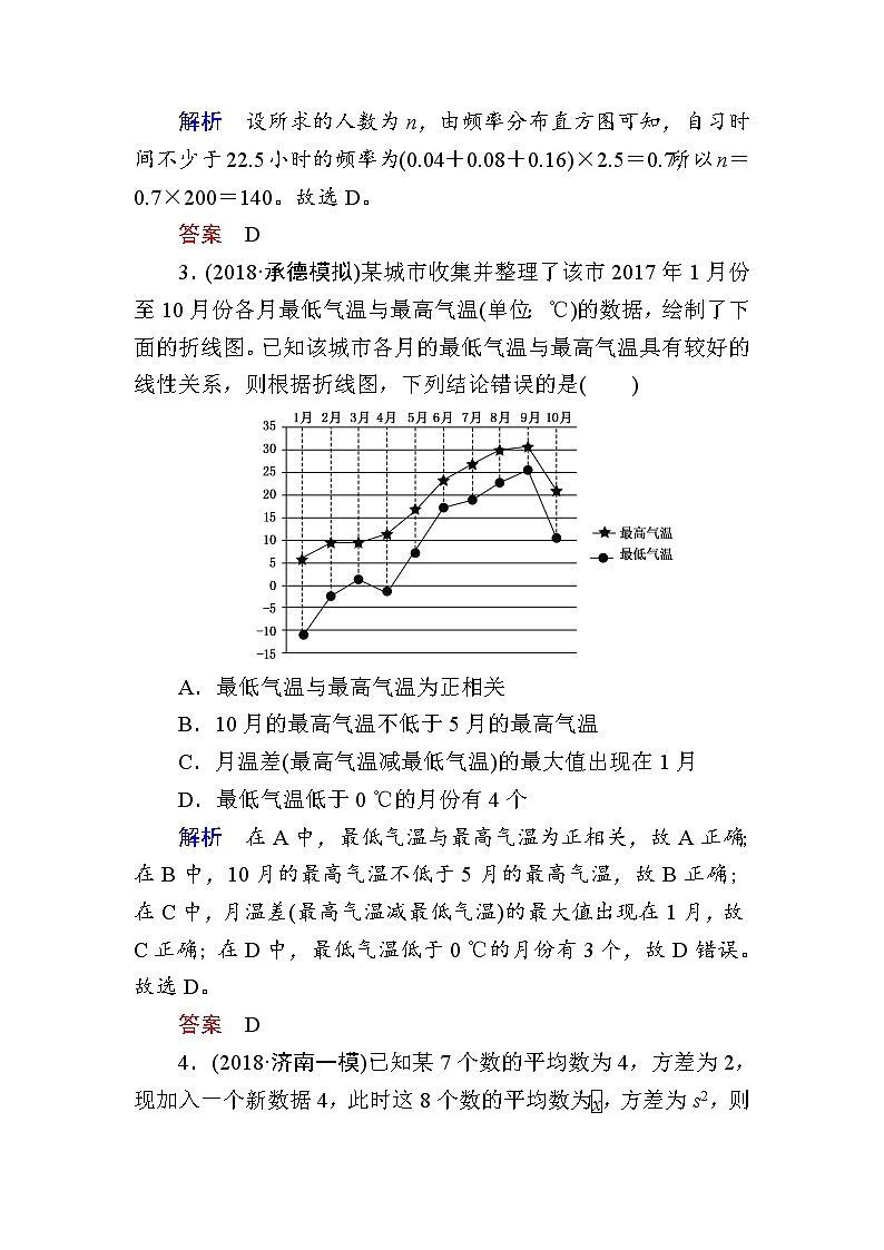 2019届二轮复习小题专练　统计与统计案例作业（全国通用）02