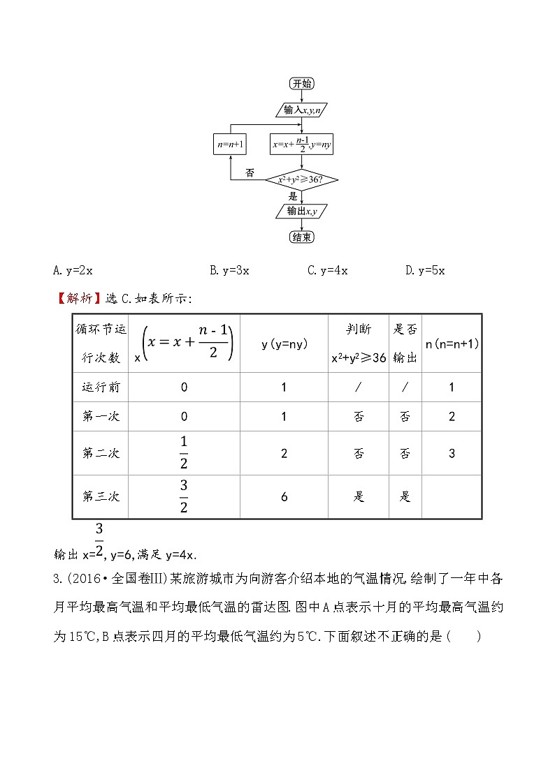 2019届二轮复习压轴小题抢分练(7)作业（全国通用）02