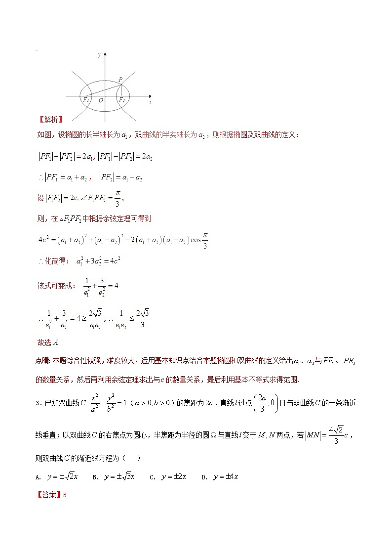 2019届二轮（理科数学）小题易丢分作业（江苏专用）02