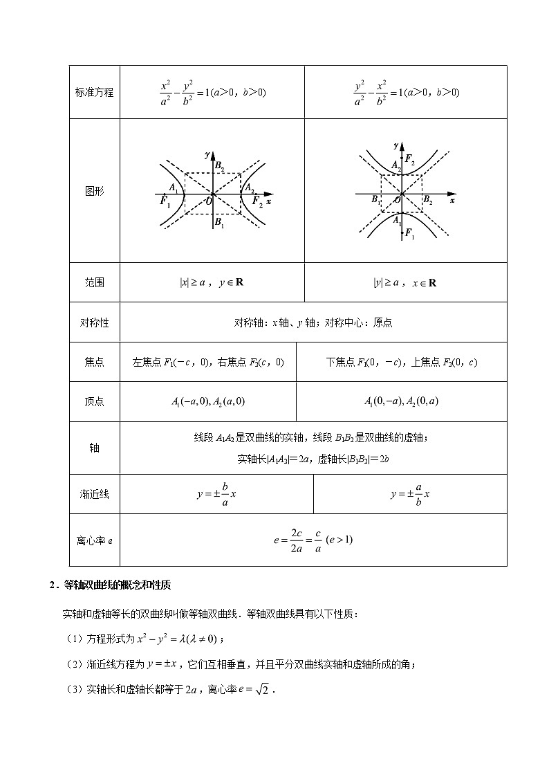 2019届二轮复习双曲线学案（全国通用）03