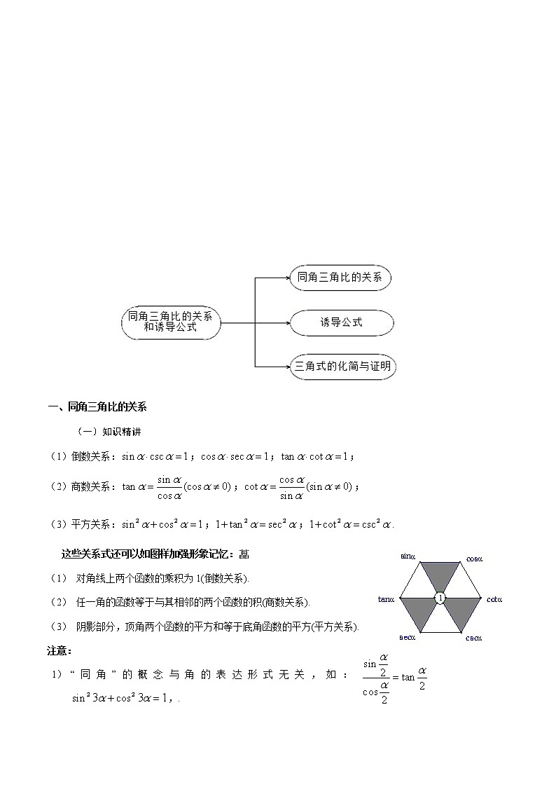 2019届二轮复习同角三角比与诱导公式学案（全国通用）第1页