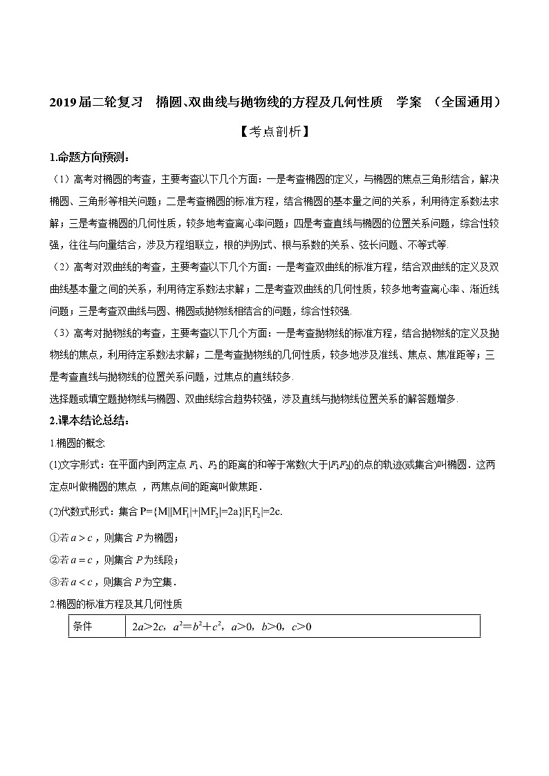 2019届二轮复习椭圆、双曲线与抛物线的方程及几何性质学案（全国通用）01