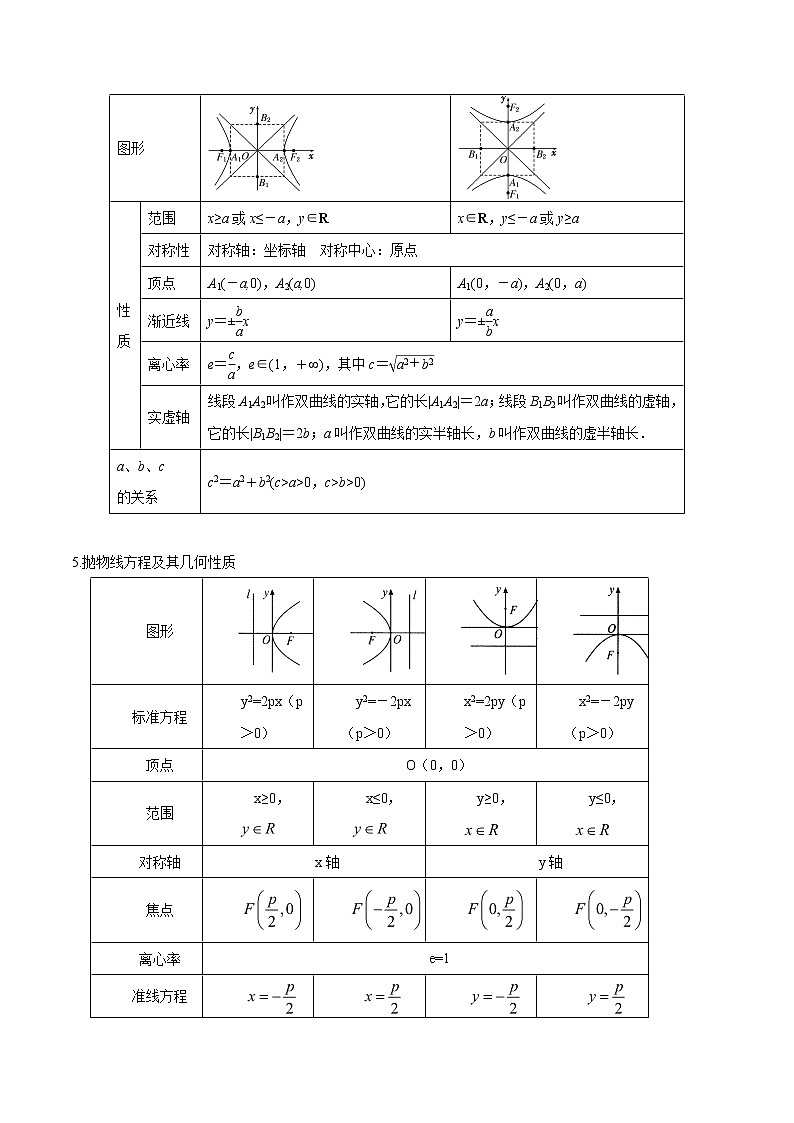 2019届二轮复习椭圆、双曲线与抛物线的方程及几何性质学案（全国通用）03