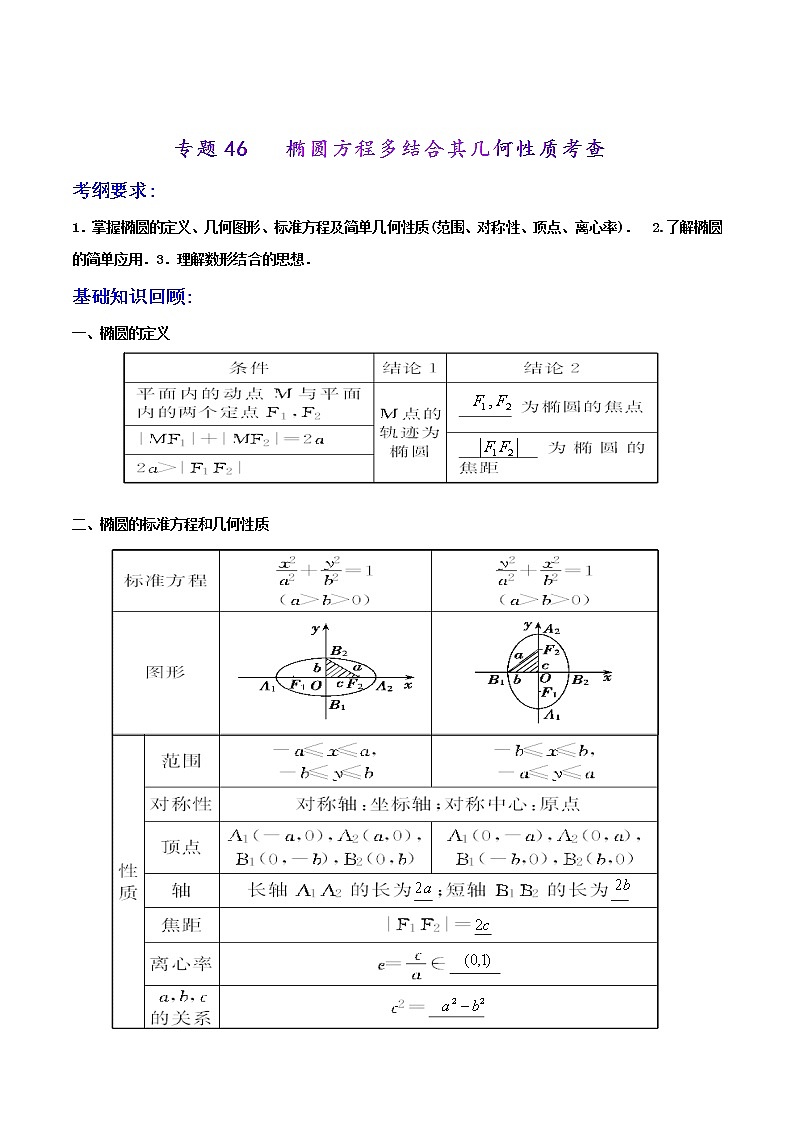 2019届二轮复习椭圆方程多结合其几何性质考查学案（全国通用）01