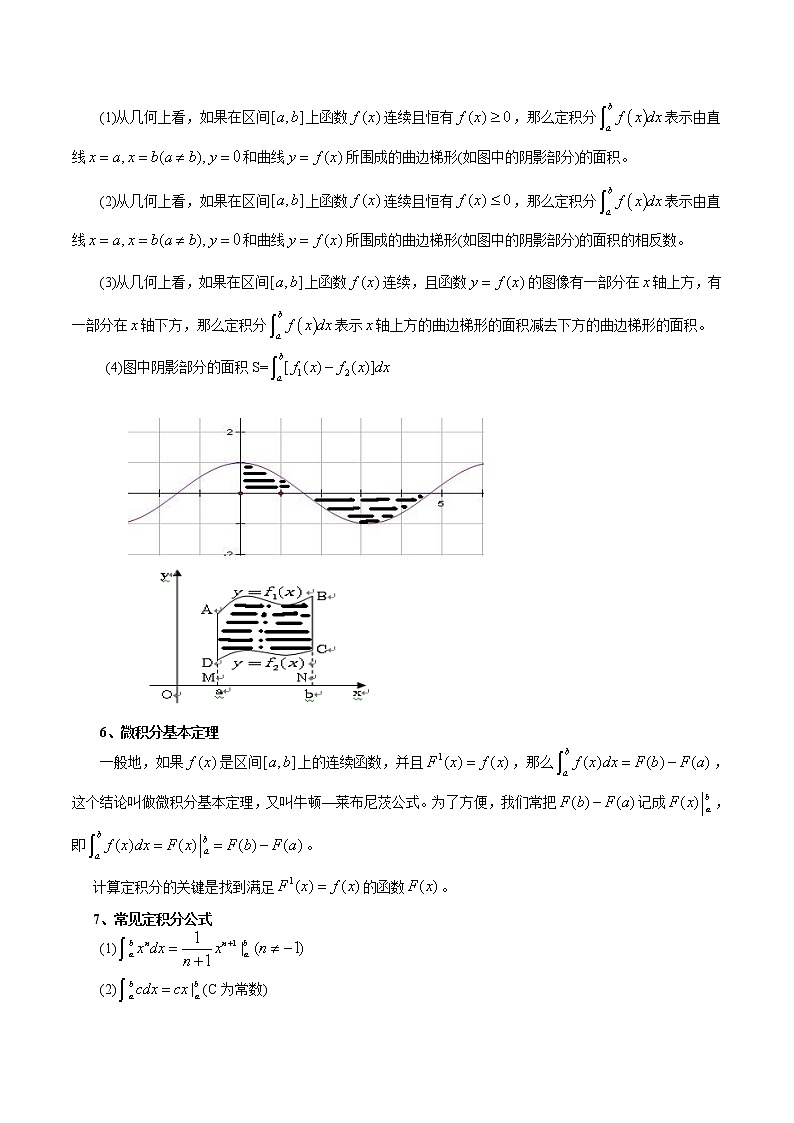 2019届二轮复习微积分初步学案（全国通用）02