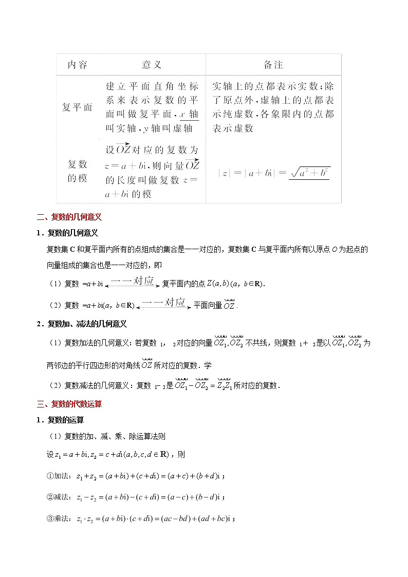 2019届二轮复习数系的扩充与复数的引入学案（全国通用）第2页