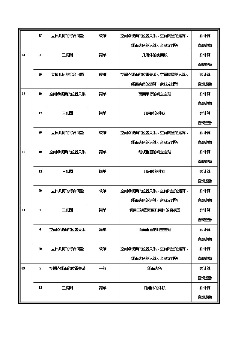 2019届二轮复习立体几何学案（全国通用）02