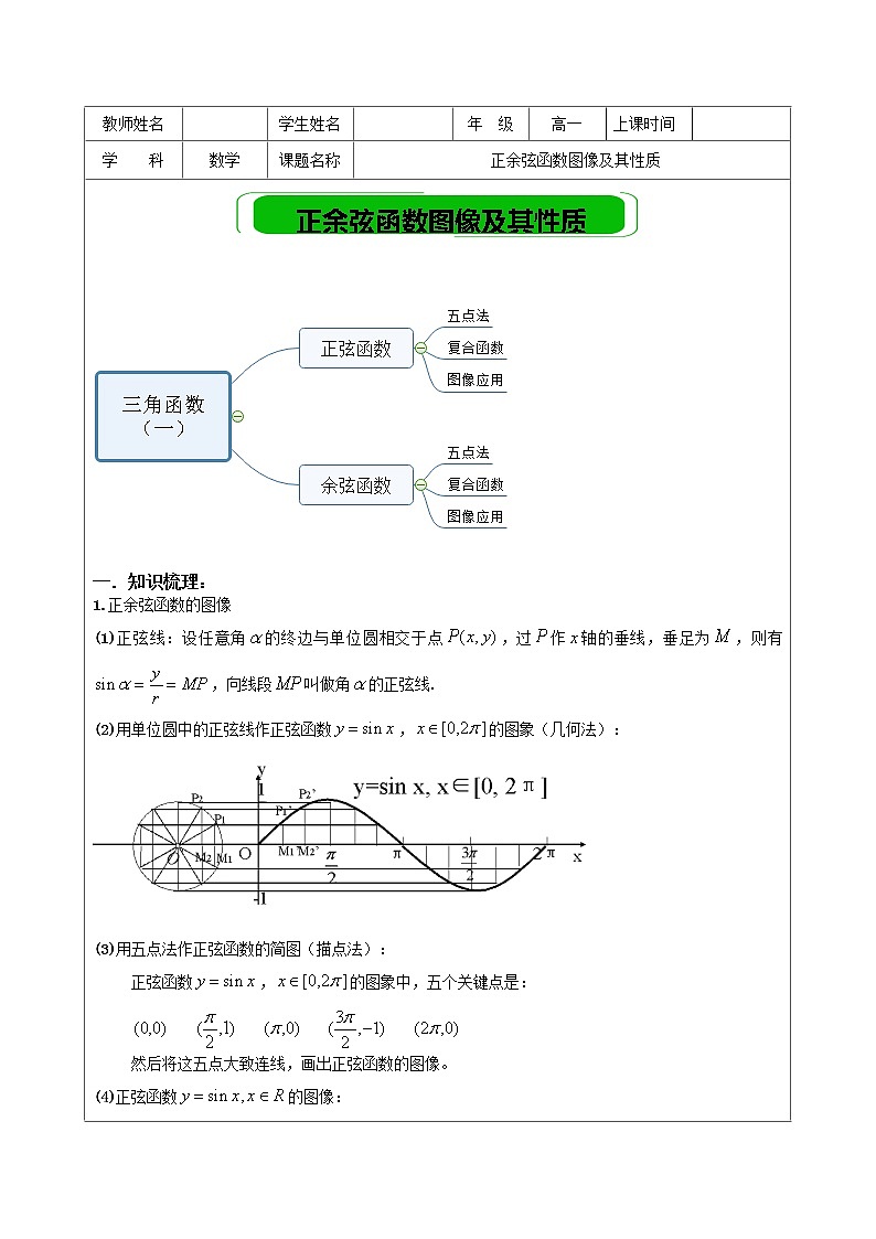 2019届二轮复习正余弦函数图像及其性质教案（全国通用）01