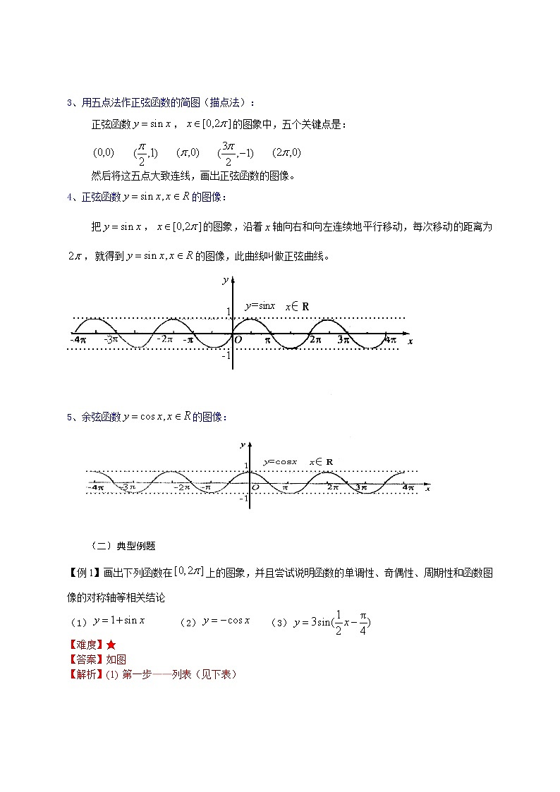 2019届二轮复习正余弦函数图像及其性质学案（全国通用）02
