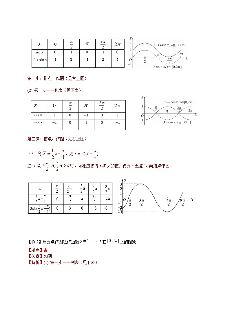 2019届二轮复习正余弦函数图像及其性质学案（全国通用）03