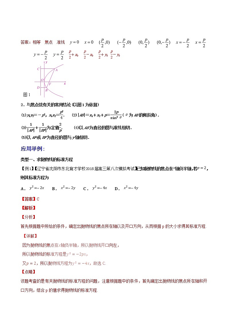 2019届二轮复习抛物线几何性质的应用很关键学案（全国通用）02