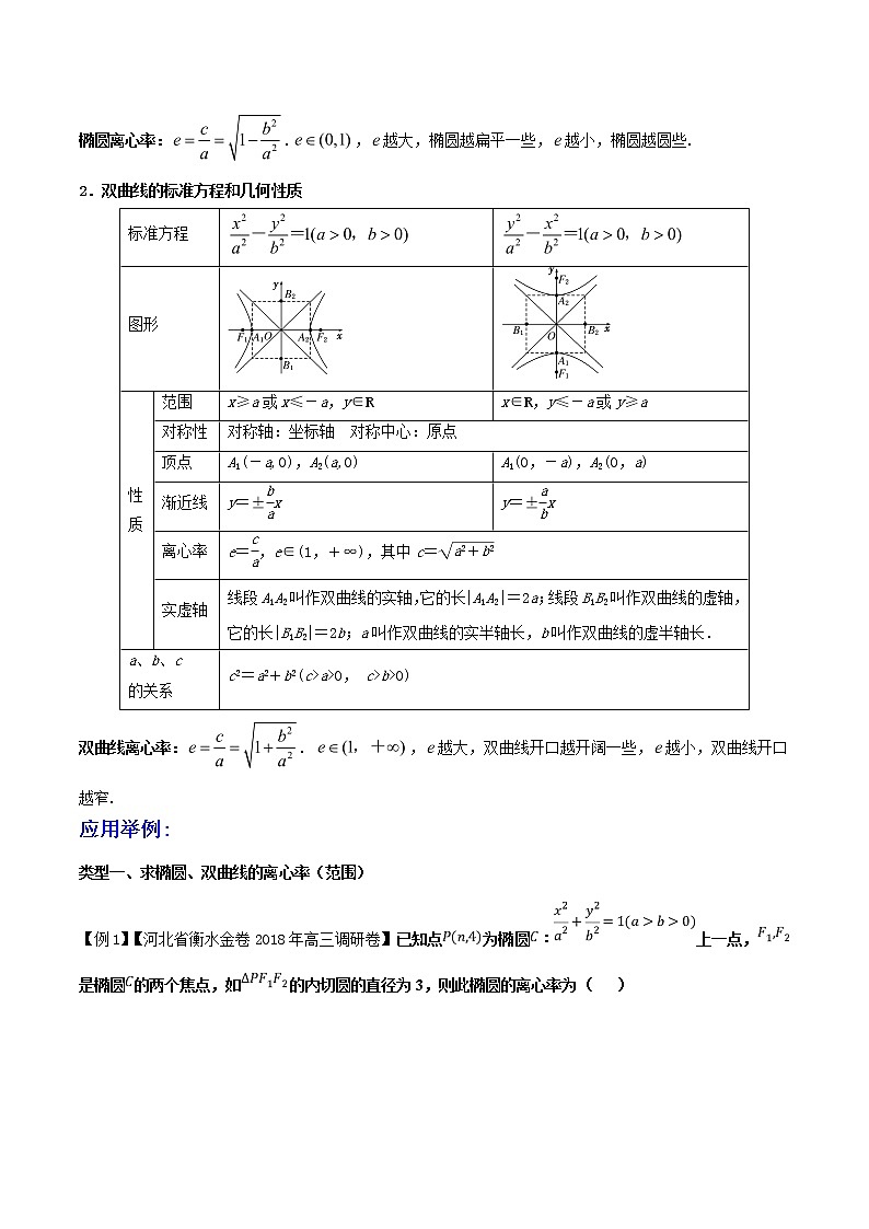 2019届二轮复习你能把圆锥曲线拍多扁--离心率问题学案（全国通用）第2页