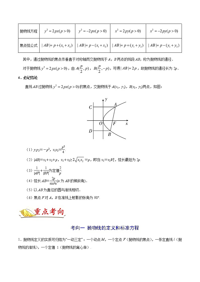 2019届二轮复习抛物线学案（全国通用）03