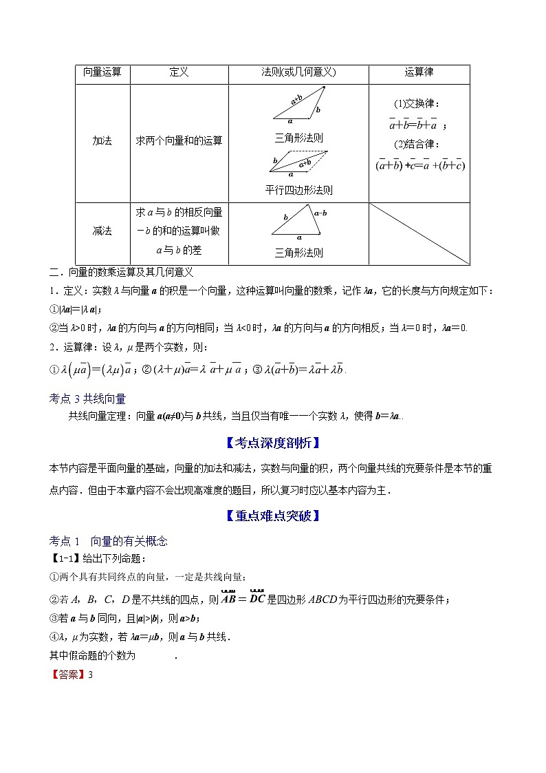 2019届二轮复习平面向量的概念及线性运算学案（江苏专用）03