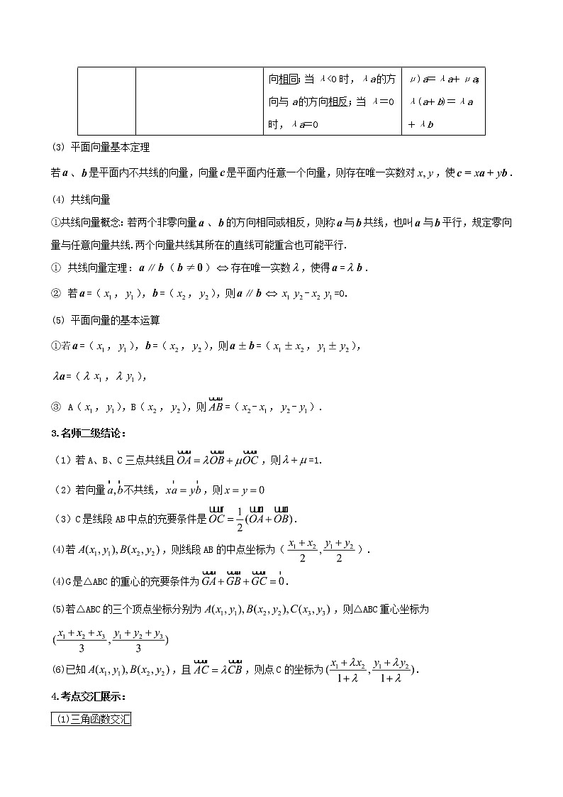 2019届二轮复习平面向量的运算（线性运算和坐标运算）学案（全国通用）第2页
