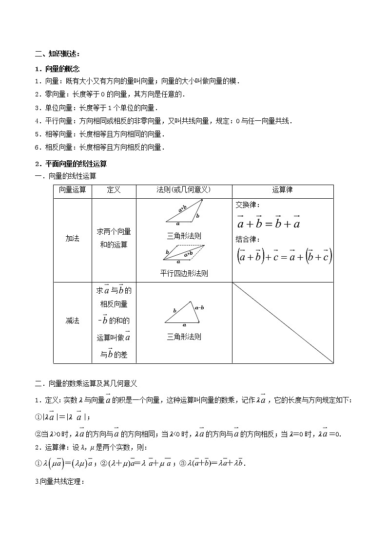 2019届二轮复习平面向量平面向量的概念及线性运算学案（全国通用）第2页