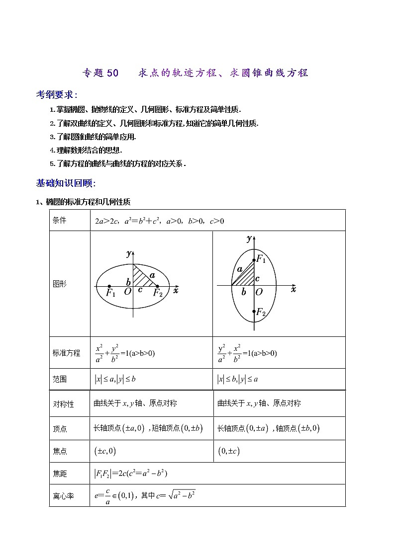 2019届二轮复习求点的轨迹方程、求圆锥曲线方程学案（全国通用）01
