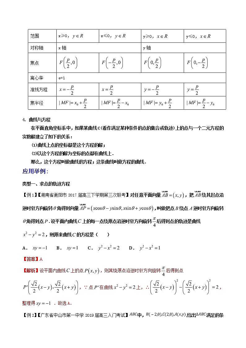 2019届二轮复习求点的轨迹方程、求圆锥曲线方程学案（全国通用）03