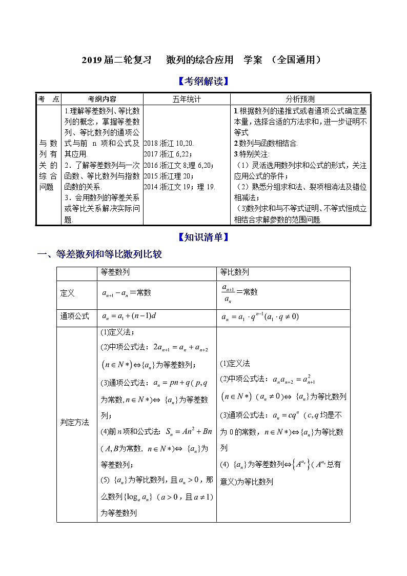 2019届二轮复习数列的综合应用学案（全国通用）01