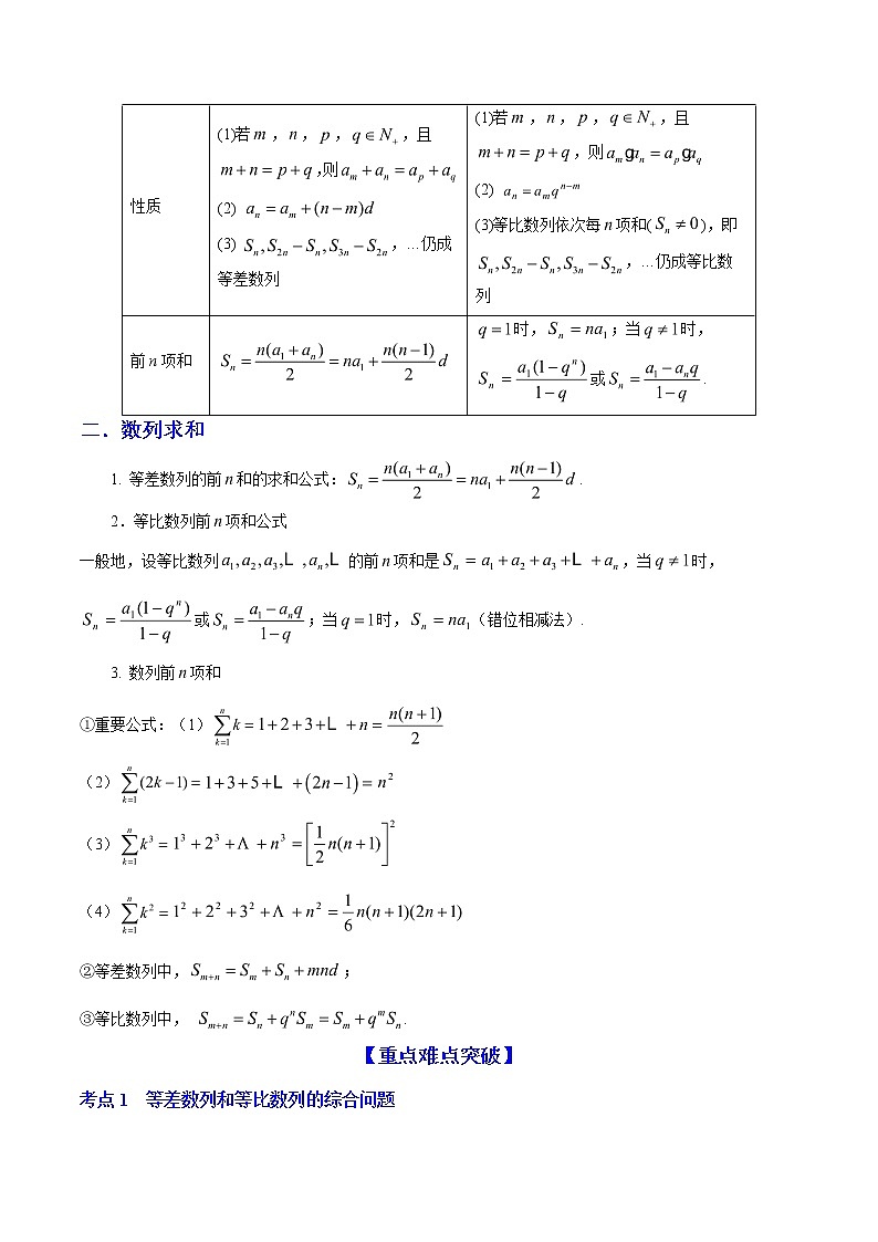2019届二轮复习数列的综合应用学案（全国通用）02