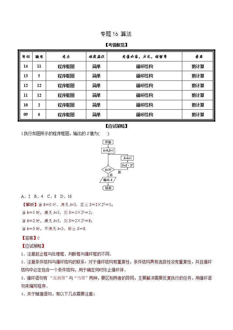 2019届二轮复习算法学案（全国通用）第1页