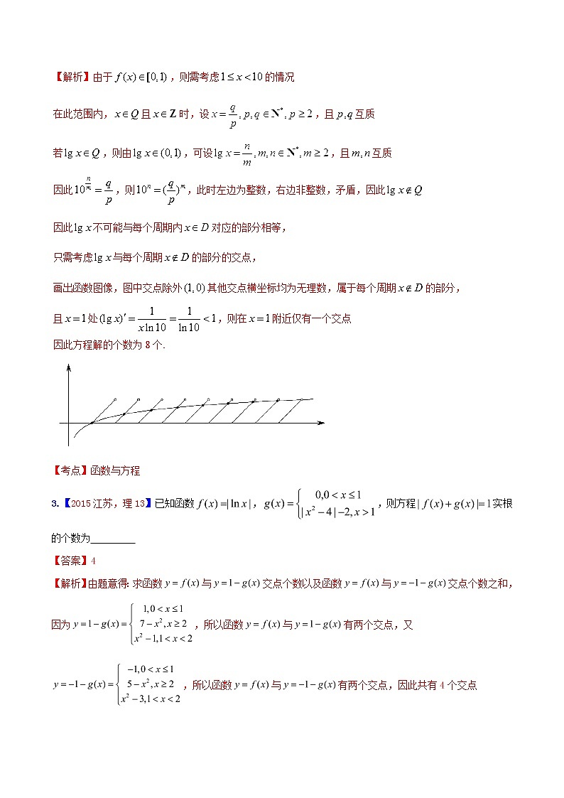 2019届二轮复习函数图象与方程学案（江苏专用）02