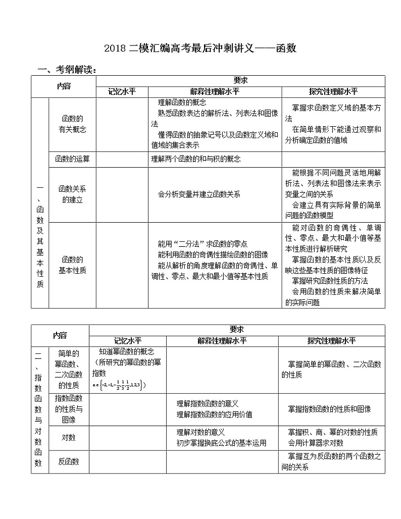 2019届二轮复习函数学案（全国通用）01