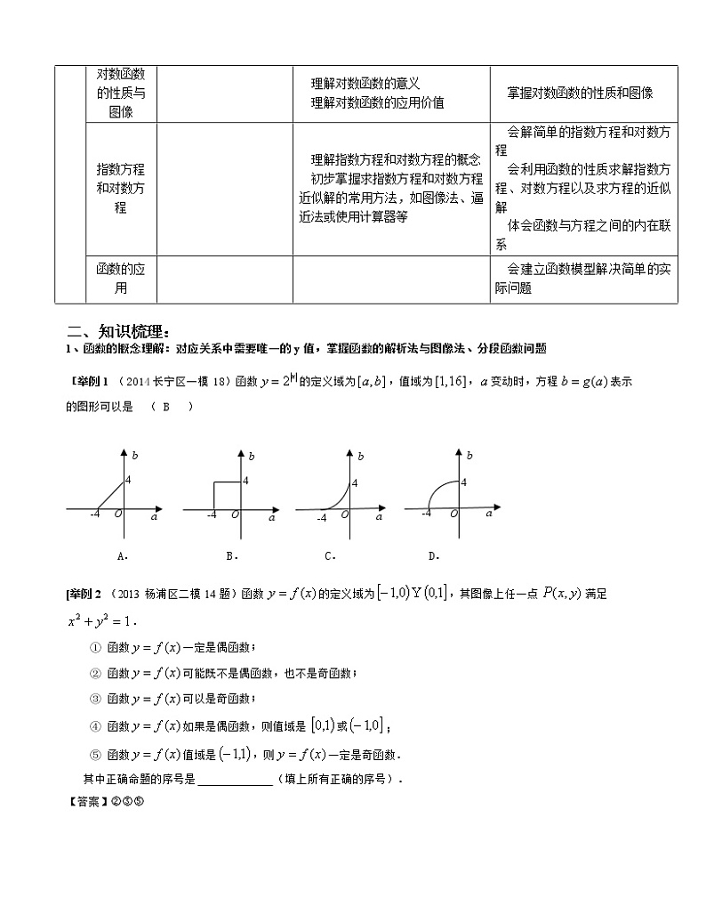 2019届二轮复习函数学案（全国通用）02