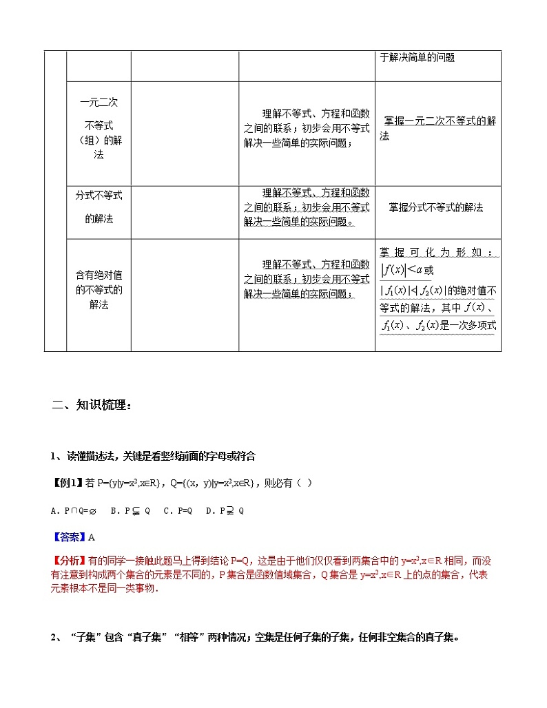 2019届二轮复习集合命题与不等式学案（全国通用）第2页
